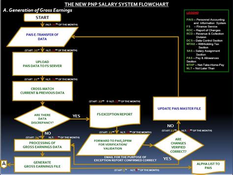 pnpfs org online payslip.